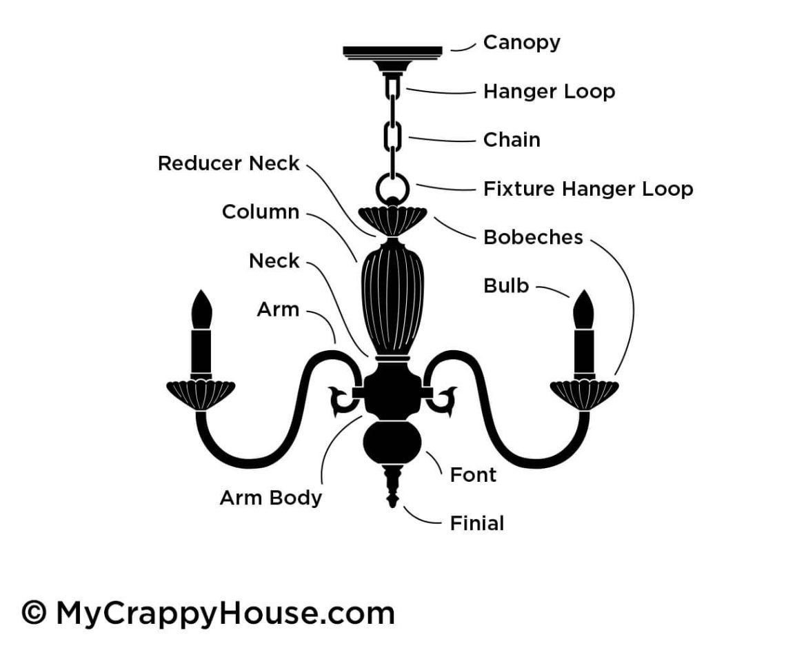 My Chandelier Makeover My Crappy House