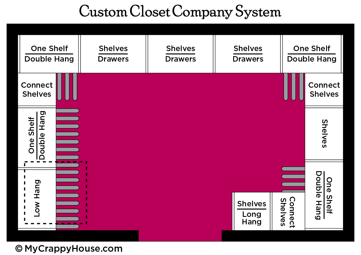 Floor plan of custom closet