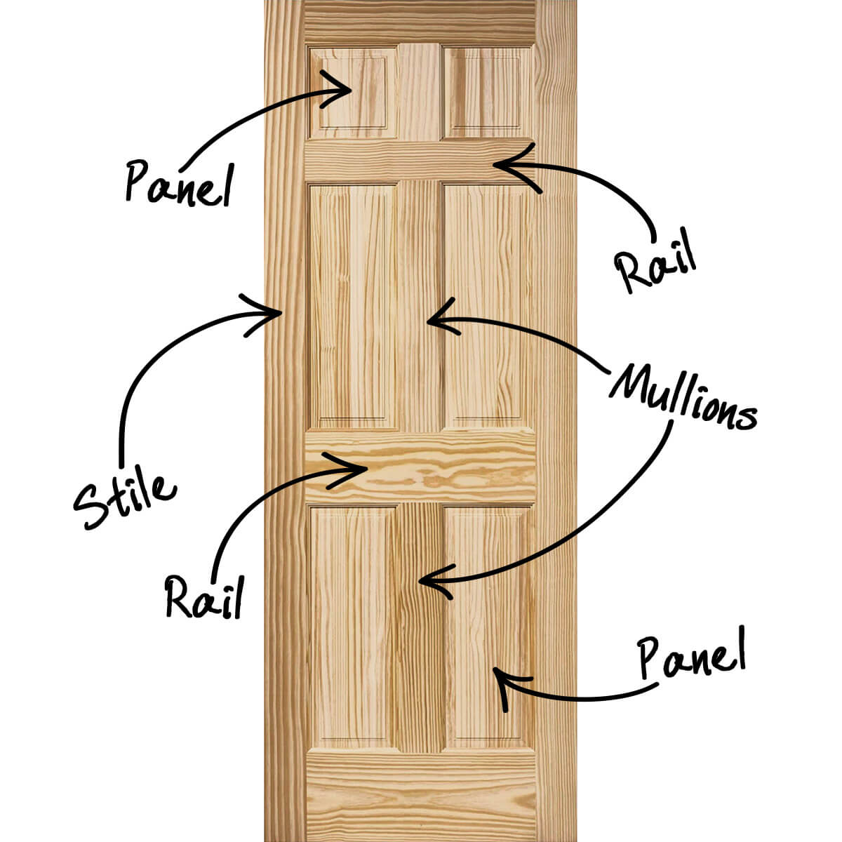 Labeled parts of a panel door