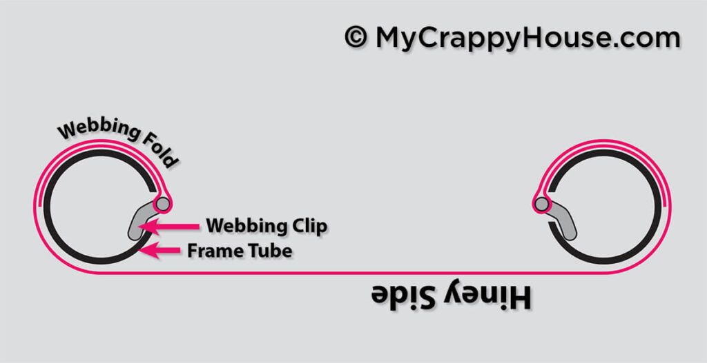 Cross-section showing pink webbing folded around both frame tubes and secured with clips. The straight section between the tubes is labeled “Hiney Side.”